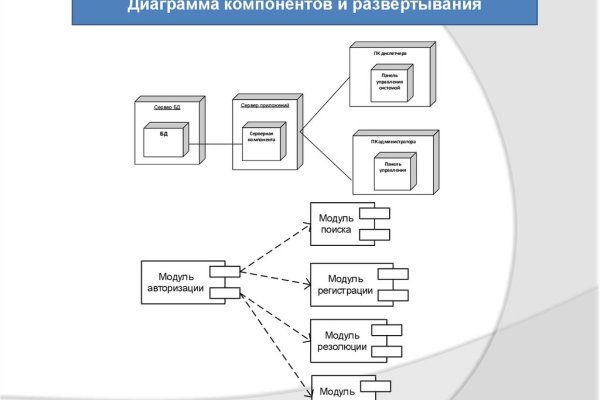 Кракен маркетплейс реклама текст